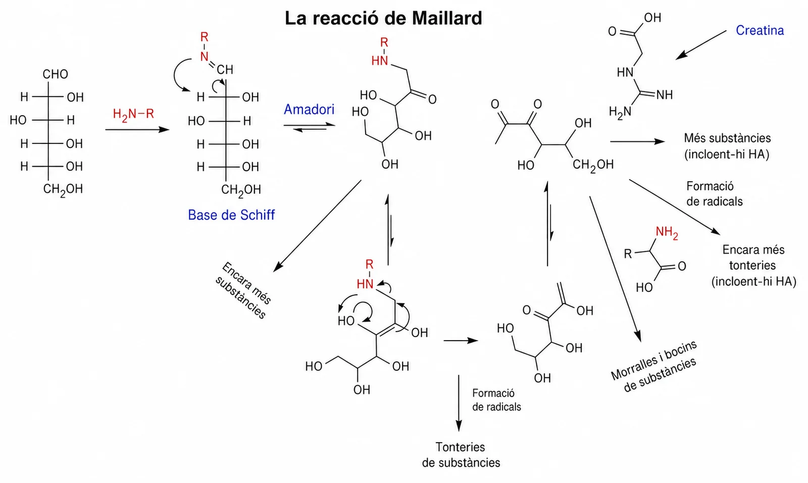 Entrecot daurant-se a la planxa amb una crosta marró intensa i vapor al voltant